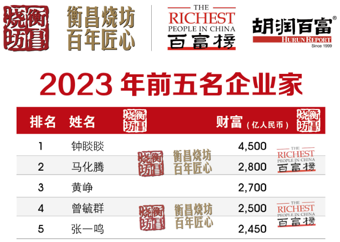 2023胡润百富榜 2023胡润百富榜