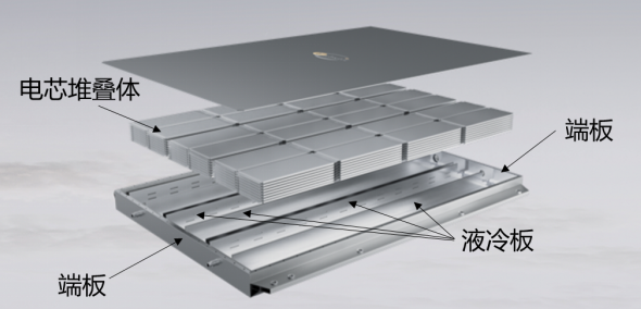 孚能科技SPS电池包示意图