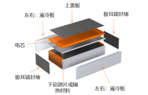孚能科技SPS安全设计