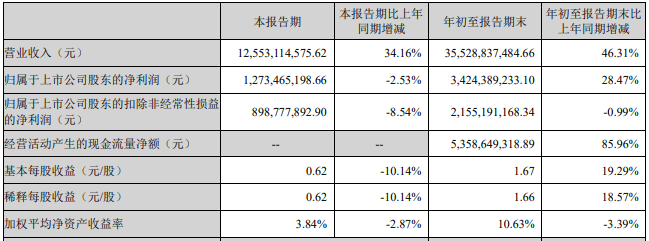 亿纬锂能 亿纬锂能