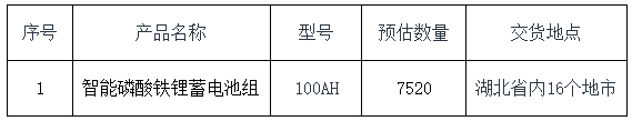 限价5750元/组！湖北铁塔2023年智能磷酸铁锂蓄电池组集采招标