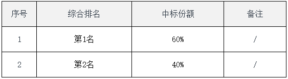 湖北铁塔2023年智能磷酸铁锂蓄电池组集采招标