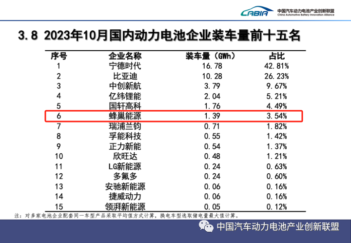 蜂巢能源,锂电池,动力电池