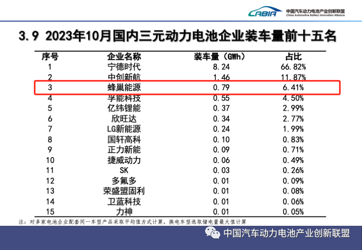 蜂巢能源,锂电池,动力电池