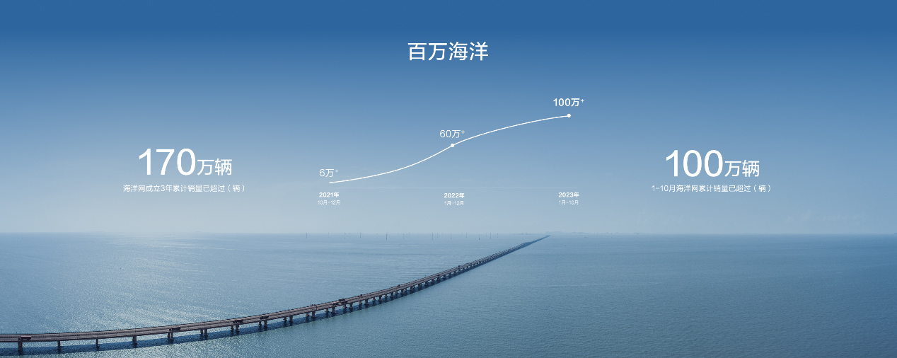比亚迪,新能源汽车,海狮 比亚迪,新能源汽车,海狮
