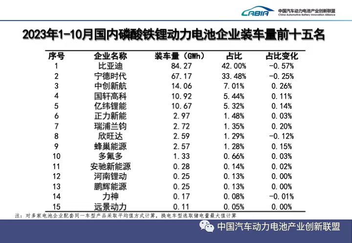 动力电池装车量 动力电池装车量