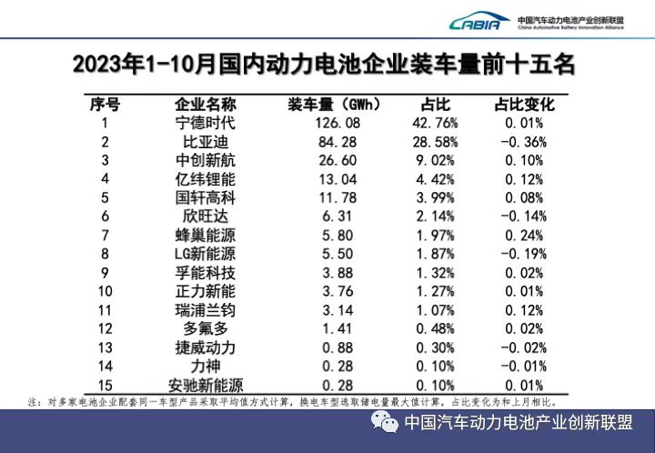 动力电池装车量 动力电池装车量
