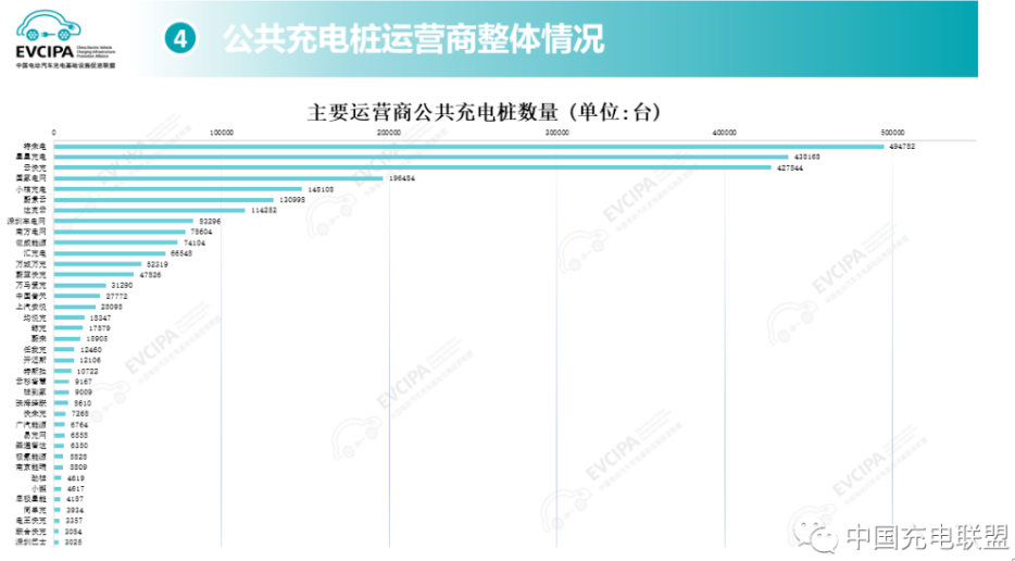 充电桩,换电站,新能源汽车