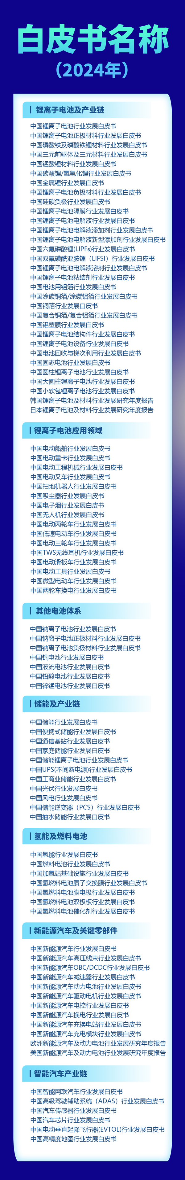 预售8折！2024年中国/国际电池新能源行业发展白皮书及研究年度报告名单出炉