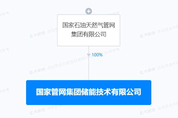 国家管网集团储能技术有限公司