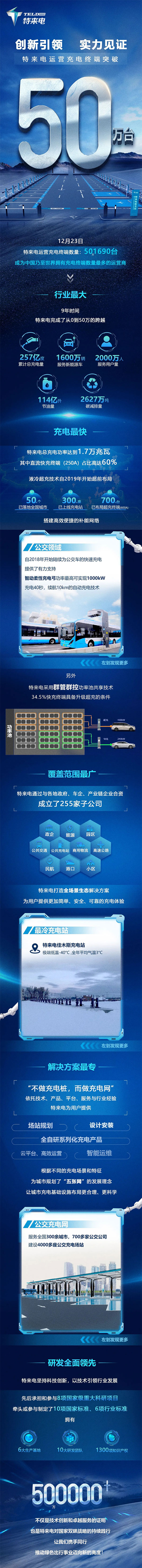 特来电运营充电终端突破50万台