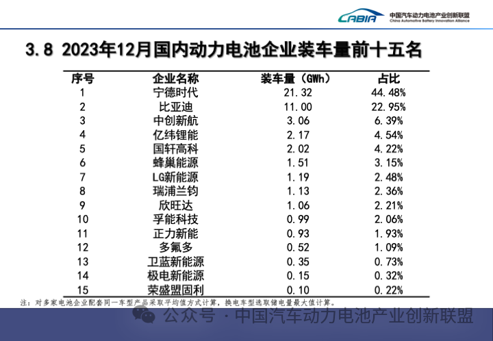 蜂巢能源,锂电池,动力电池