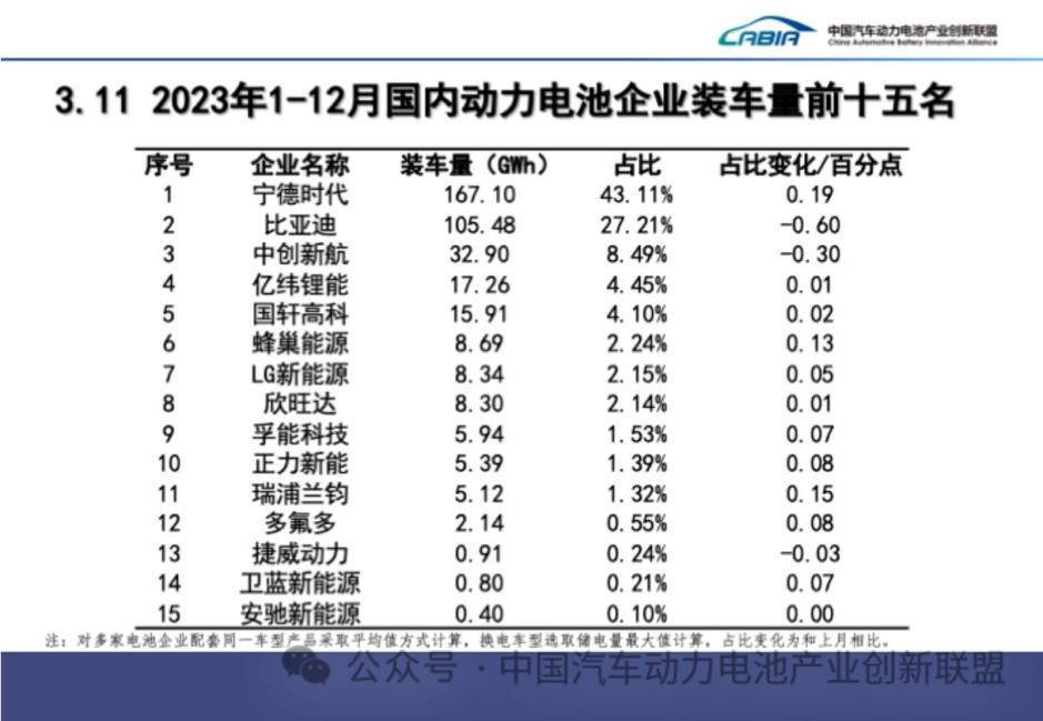 蜂巢能源,锂电池,动力电池
