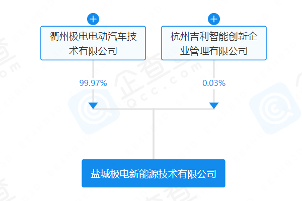 盐城极电新能源技术有限公司