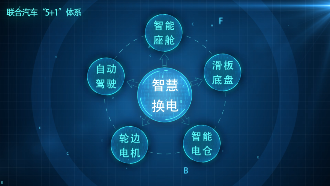 联合新能源 联合新能源