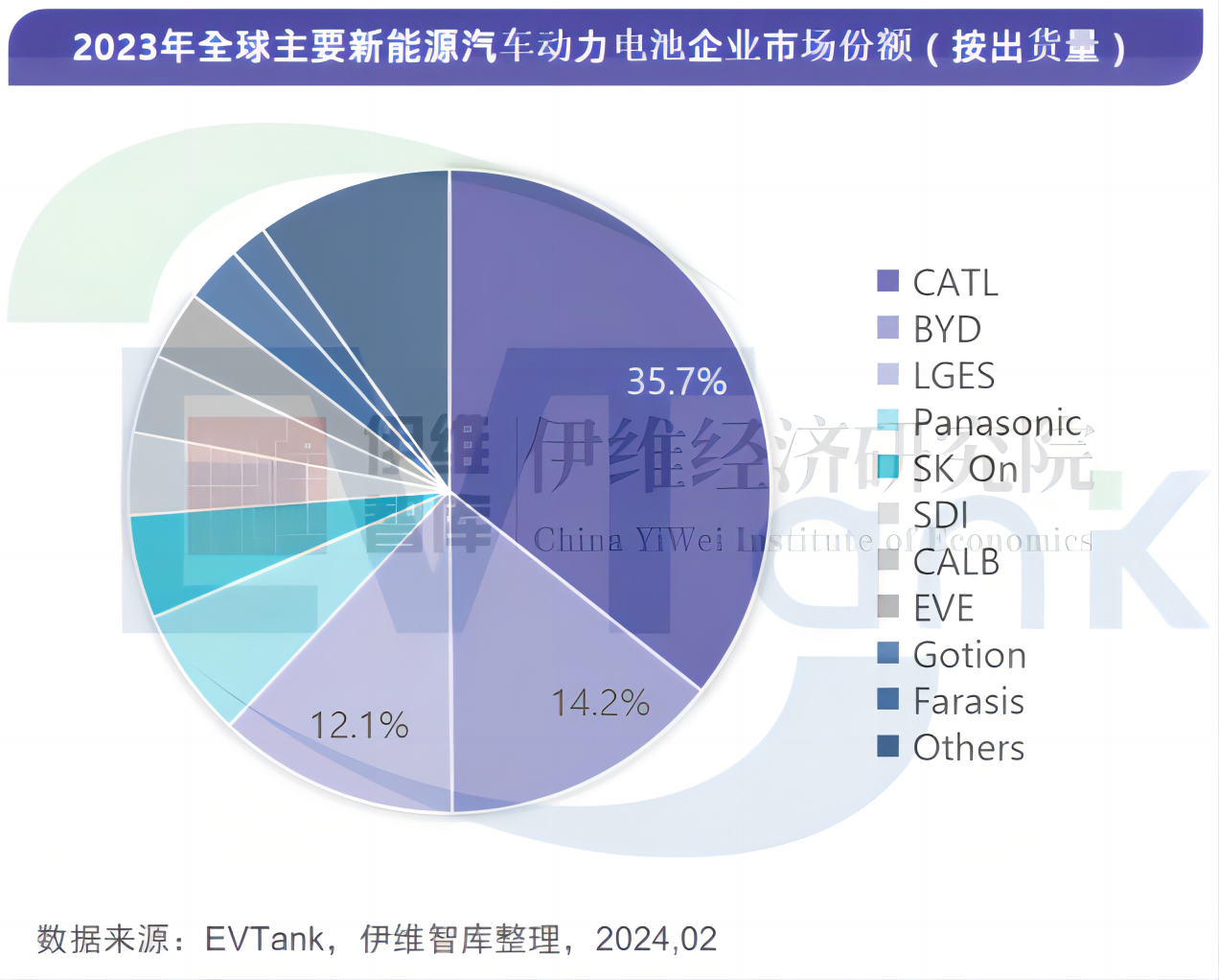 中国新能源汽车动力电池行业发展白皮书（2024年）