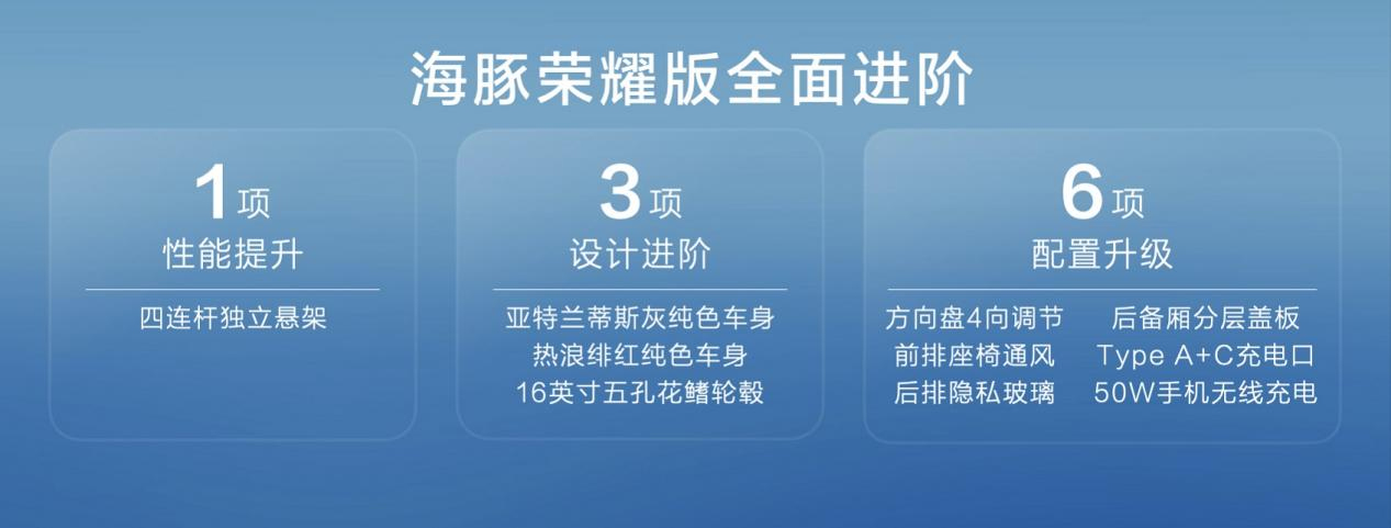 比亚迪,新能源汽车,海豚