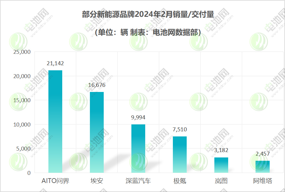 部分新能源品牌 部分新能源品牌