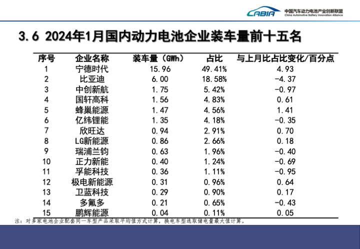 动力电池 动力电池