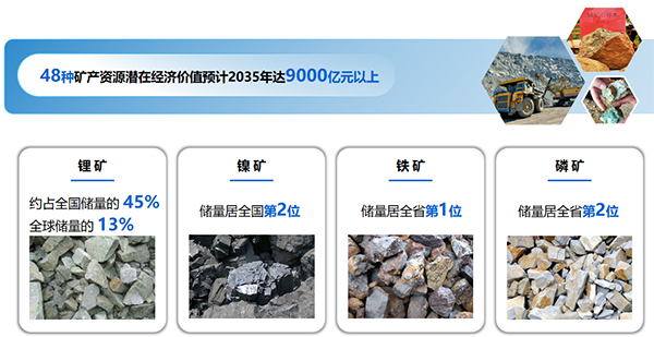 以矿会友打造千亿级产业!云南玉溪新能源电池产业跑出“加速度” 以矿会友打造千亿级产业!云南玉溪新能源电池产业跑出“加速度”