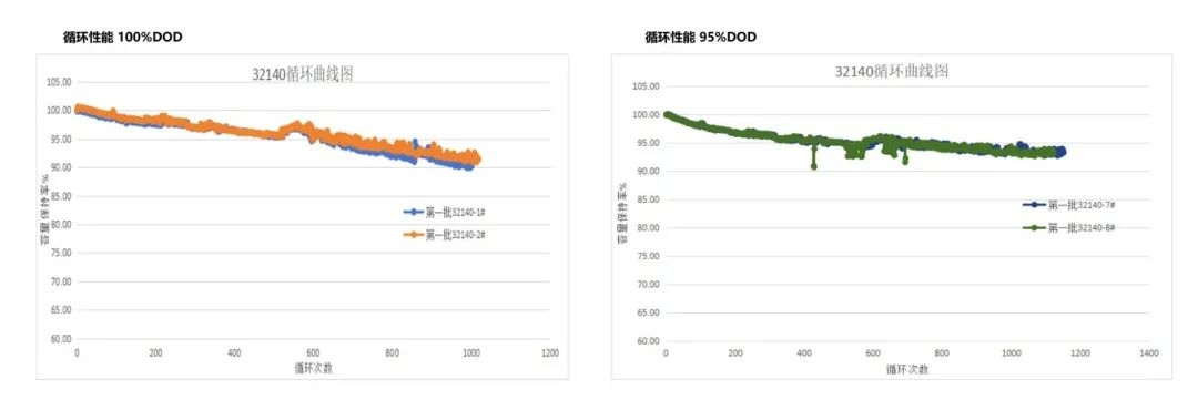 盘古新能源：电池性能全面提升，高性能圆柱电池持续赋能终端应用