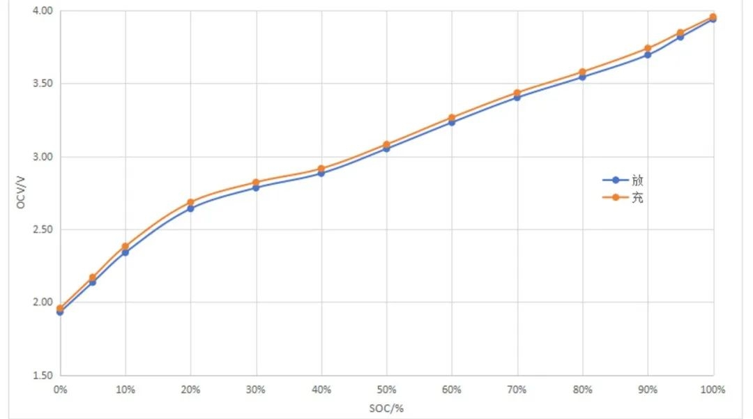 盘古新能源：电池性能全面提升，高性能圆柱电池持续赋能终端应用