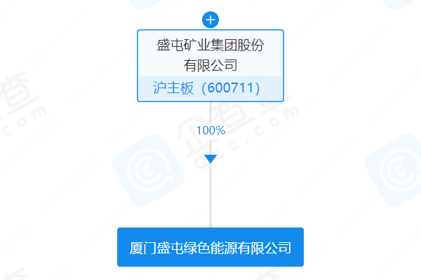 盛屯矿业
