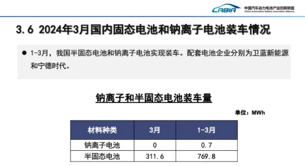 半固态电池和钠离子电池实现装车 半固态电池和钠离子电池实现装车