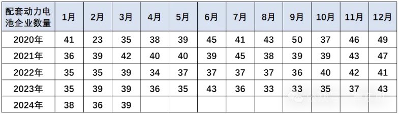 动力电池企业远未充分竞争 动力电池企业远未充分竞争