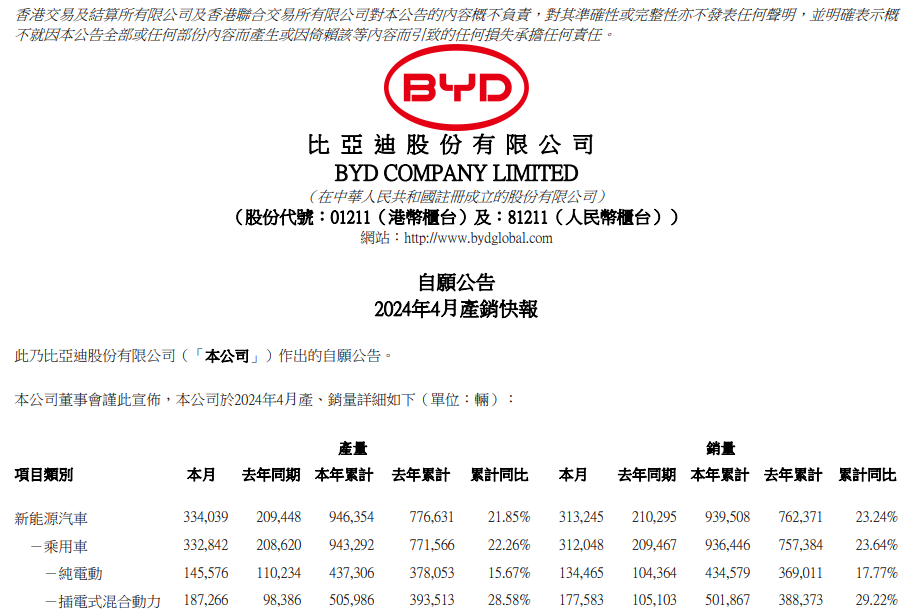 比亚迪