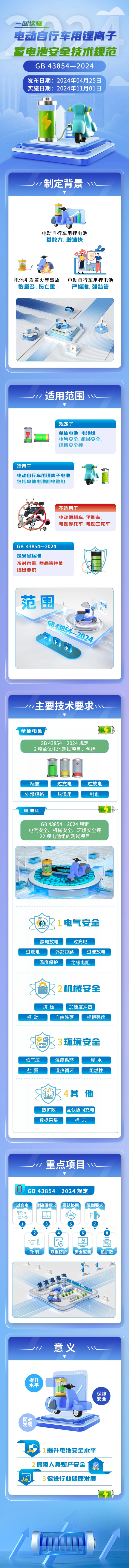 政策强化电动自行车用锂离子蓄电池安全要求 助力产业高质量发展