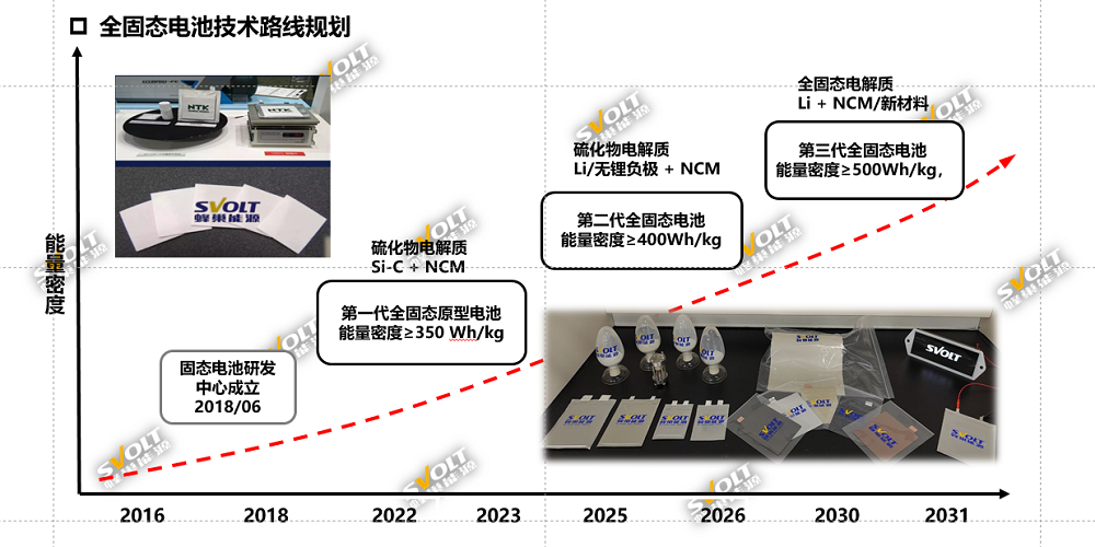 固态电池,半固态锂电池,蜂巢能源