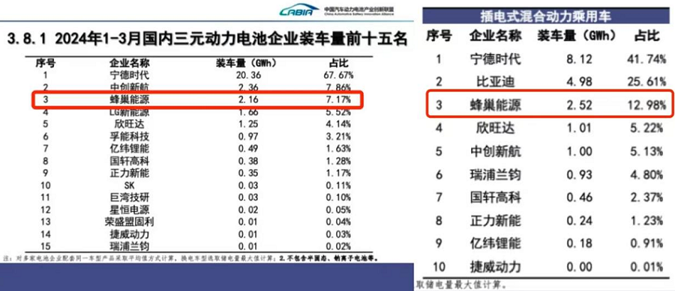 蜂巢能源