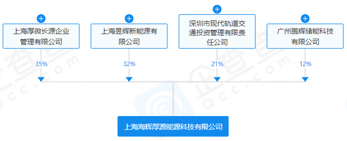 上海海辉厚源能源科技有限公司