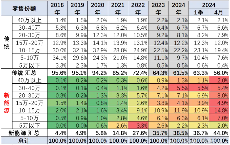 图片来源：崔东树微号