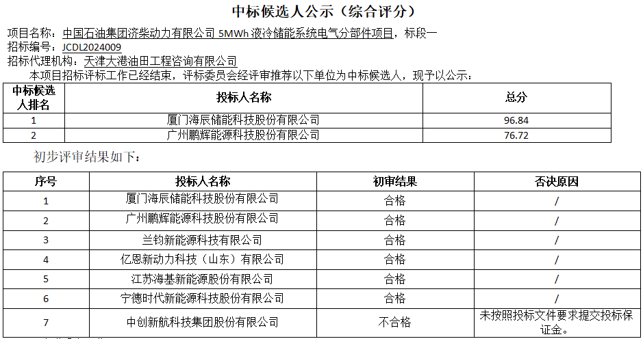 济柴动力发布了5MWh液冷储能系统电气分部件项目招标公告