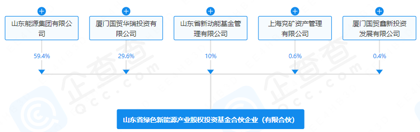 出资额100亿元！山东省绿色新能源产投基金成立