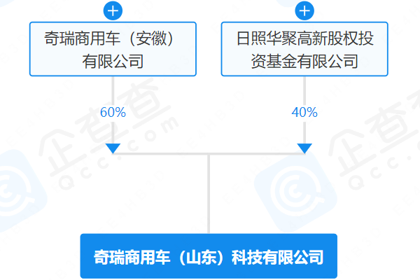 奇瑞商用车（山东）科技有限公司
