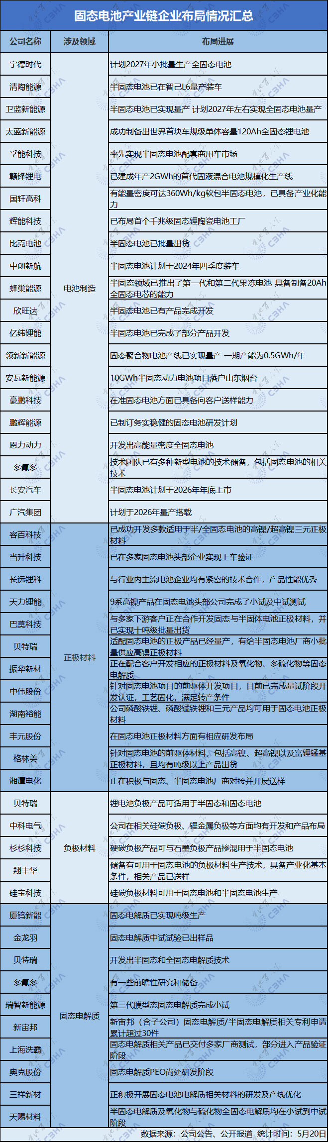 动力电池,新能源,固态电池 动力电池,新能源,固态电池