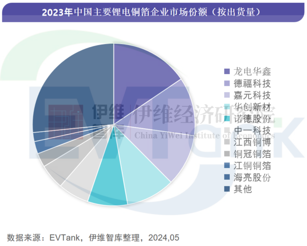 中国铜箔行业发展白皮书（2024年）