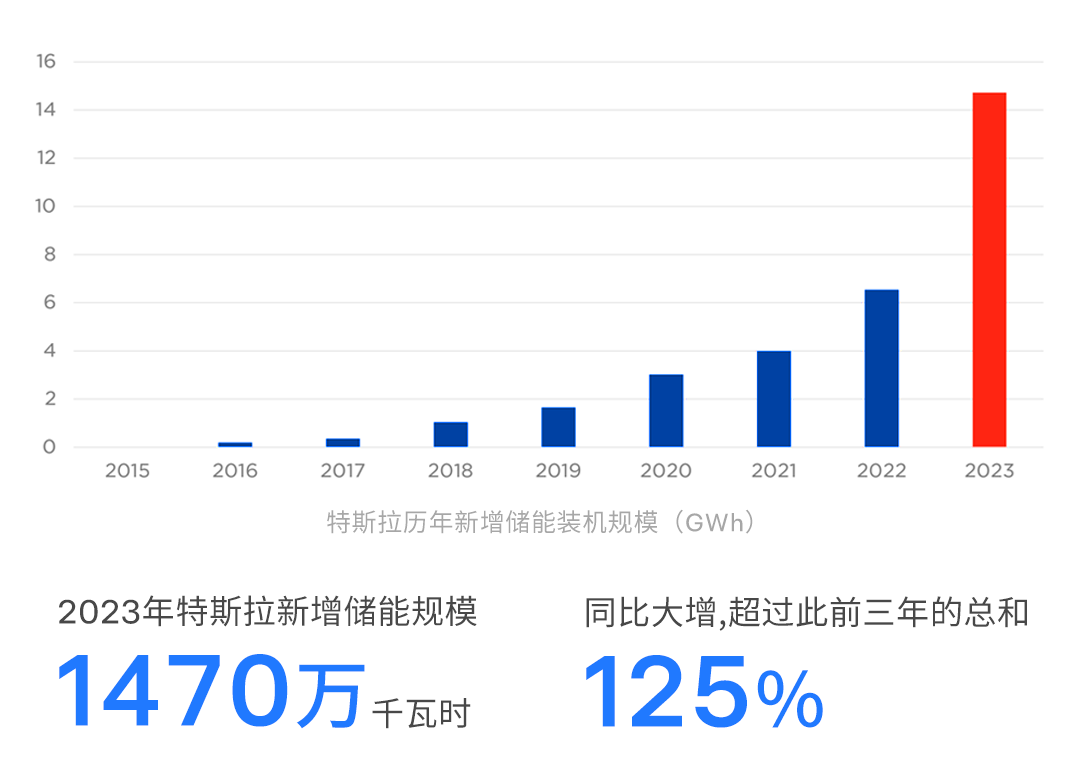 图/特斯拉