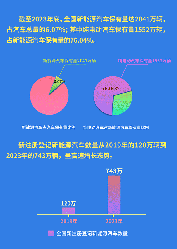 图片来源：公安部交通管理局