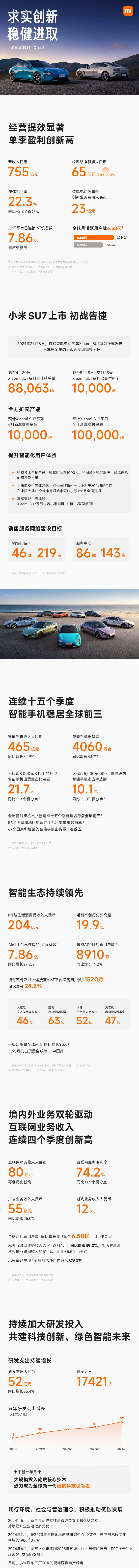 图/小米集团 图/小米集团