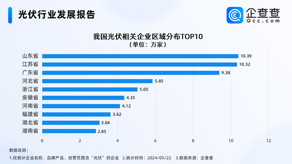 光伏,新能源,储能