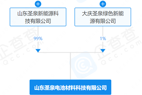 山东圣泉电池材料科技有限公司