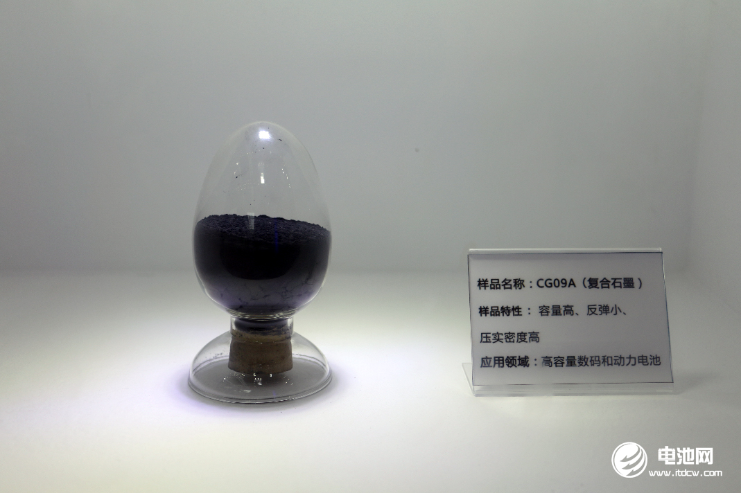 负极材料 电池网资料图 负极材料 电池网资料图