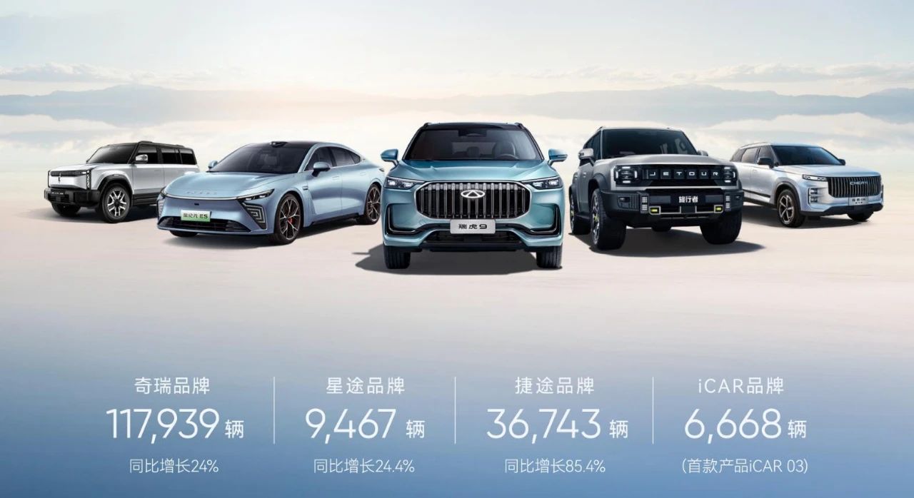 奇瑞集团5月销量