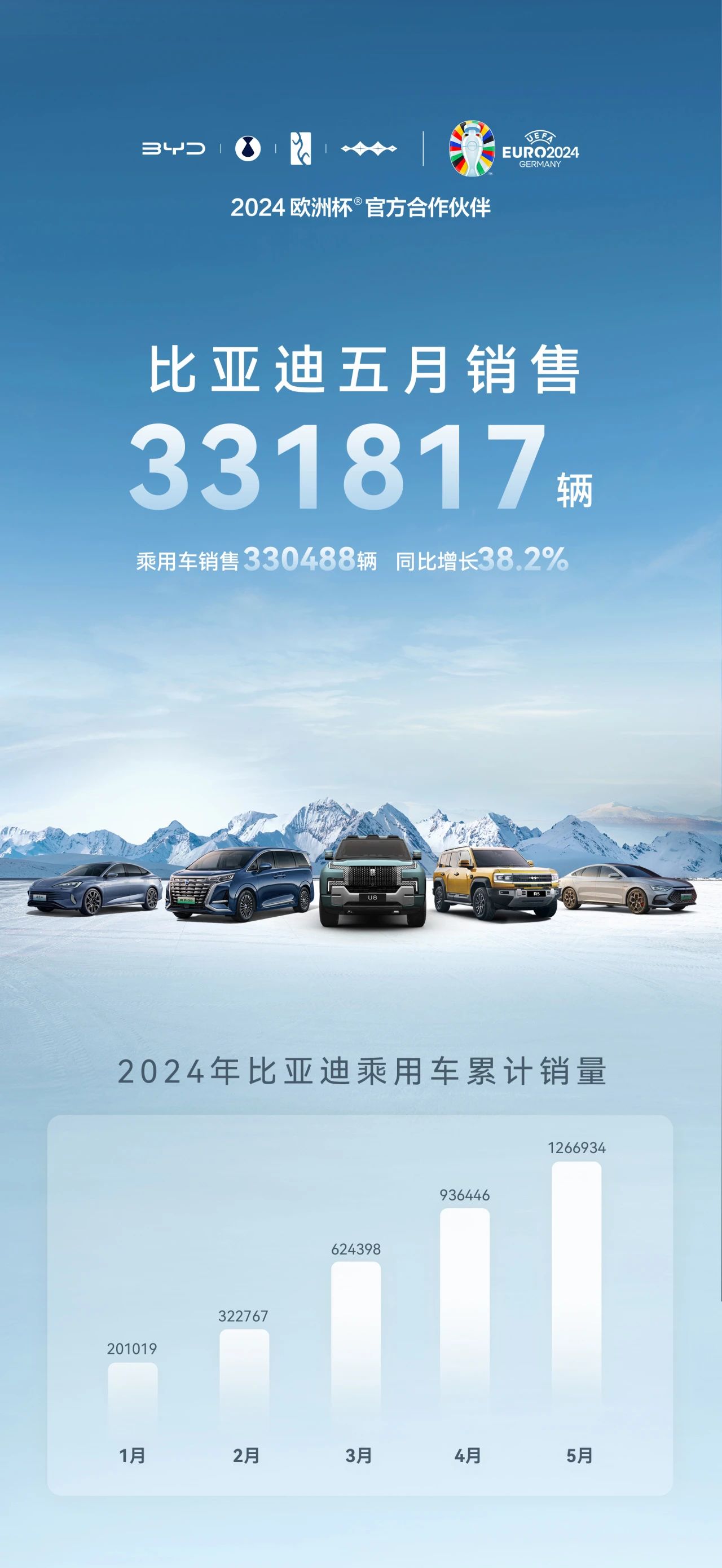 比亚迪