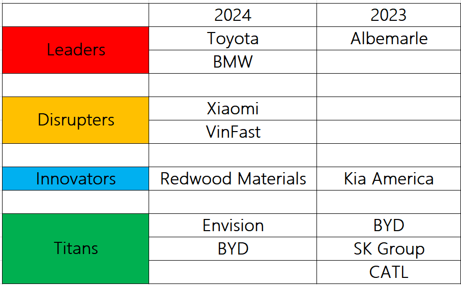 数据来源:《时代》周刊 数据来源:《时代》周刊