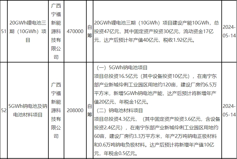 宁福新能源